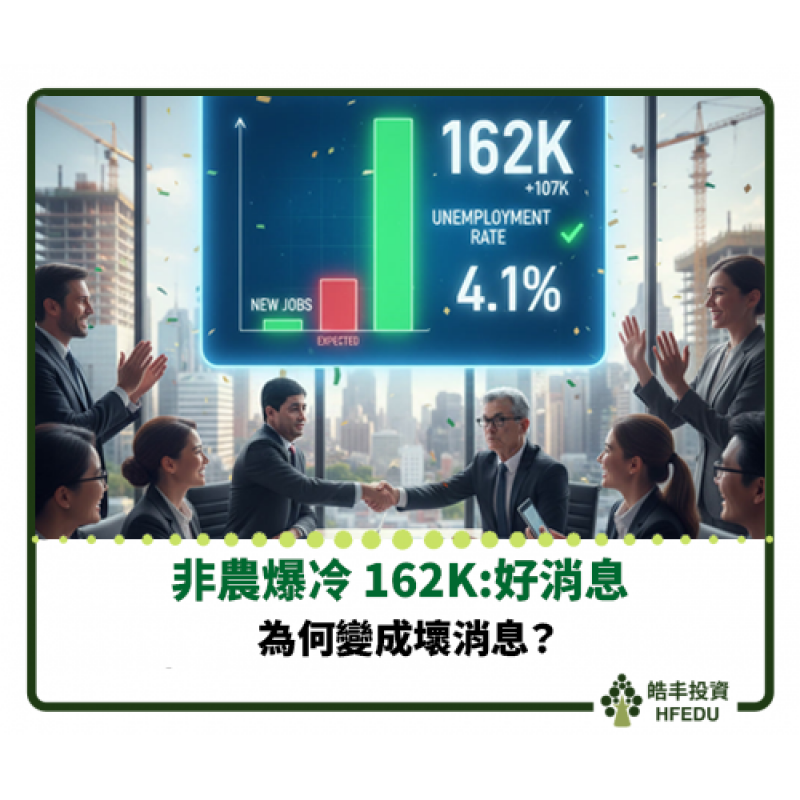 【非農爆冷 162K:好消息,為何變成壞消息?】